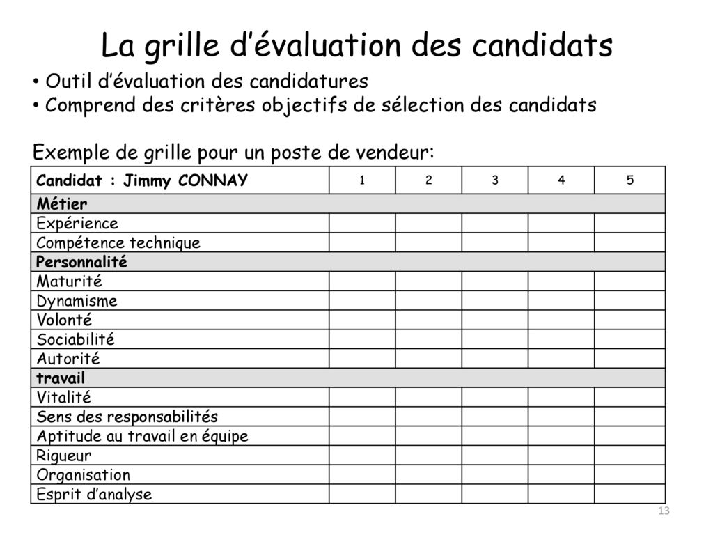 Bigote Llevando ejemplo grille d évaluation des candidats ruptura